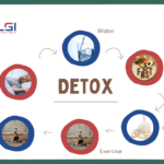 Gut Health Detox