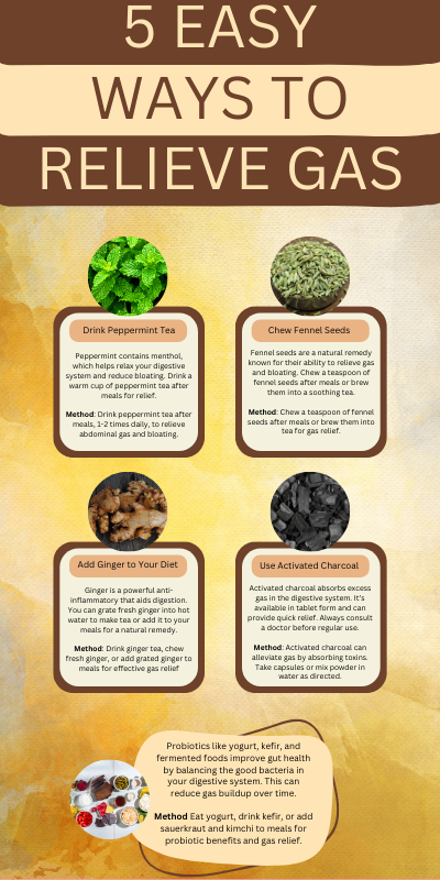 Natural remedies for gas