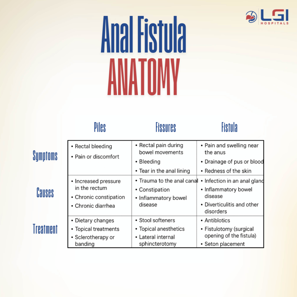 Visual comparison table of symptoms, causes, and treatments