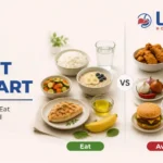 IBS Diet Chart